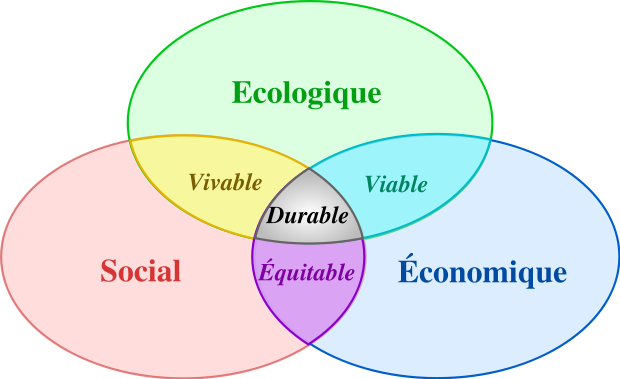 developpement durable